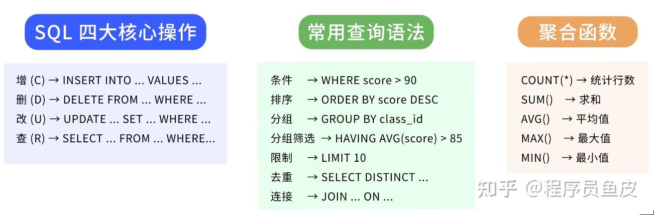MySQL 从入门到删库跑路,保姆级教程!傻子可懂 - 知乎