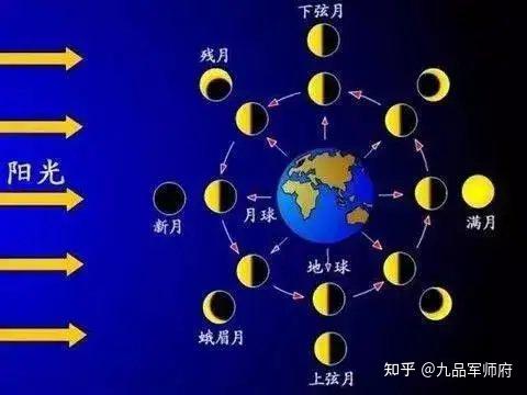 《军师谈养生》顺应自然的生物钟养生 - 知乎