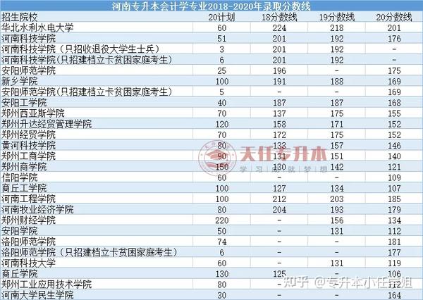 安阳学院专升本招生简章_安阳工学院专升本_安阳学院专升本招生