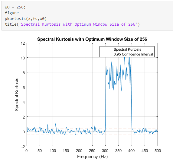 MATLAB R2018a中信号处理相关的新函数 : pkurtosis与kurtogram - 知乎