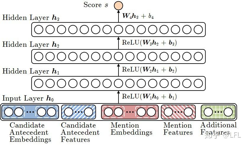 Ner Using Coreference Resolution Coreference Resolution - 知乎
