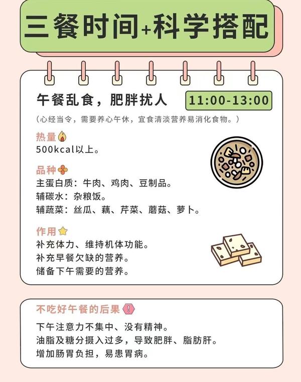一日三餐科学用餐表:如何搭配/ 最佳进食时间⏰ - 知乎