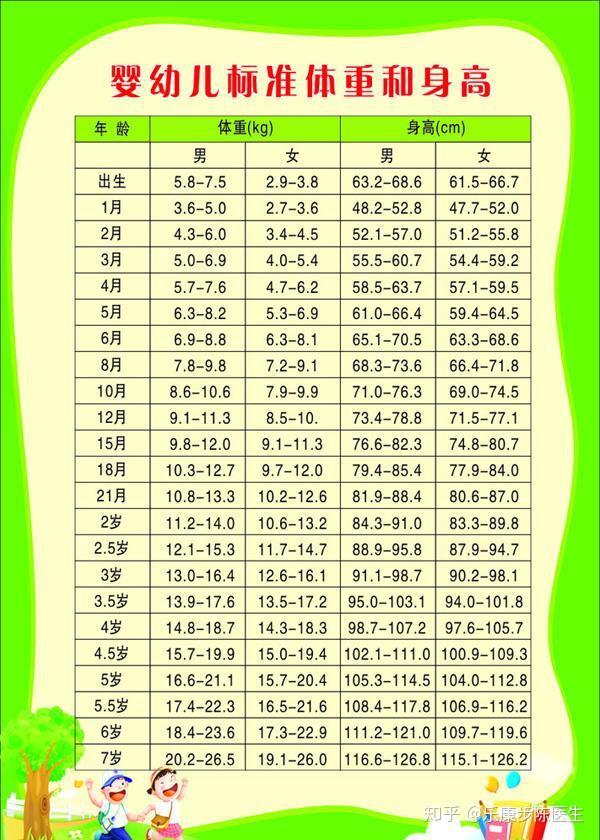 7岁多的孩子身体很瘦弱怎样做能让孩子有个结实的身体