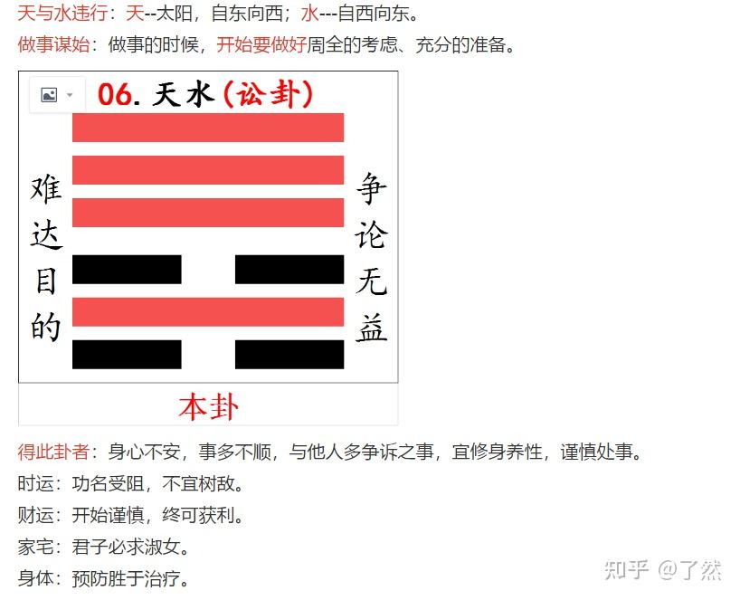 易经第6卦天水讼卦