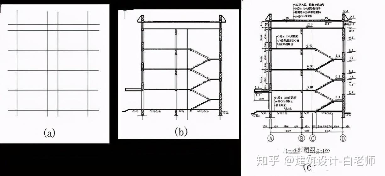 外牆身詳圖牆身詳圖也叫牆身大樣圖,實際上是建築剖面圖的有關部位的