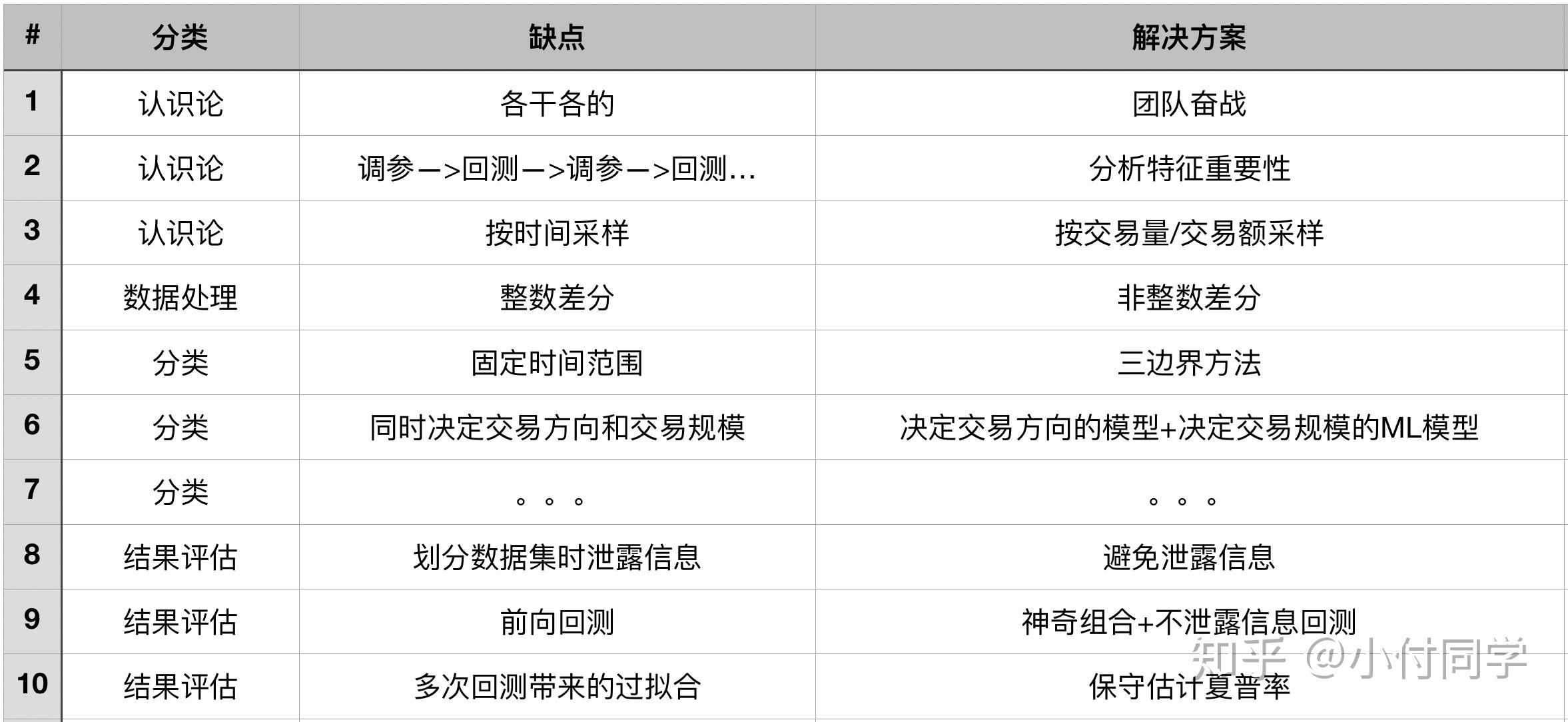 THE 10 REASONS MOST MACHINE LEARNING FUNDS FAIL THE 10 REASONS MOST MACHINE LEARNING FUNDS FAIL