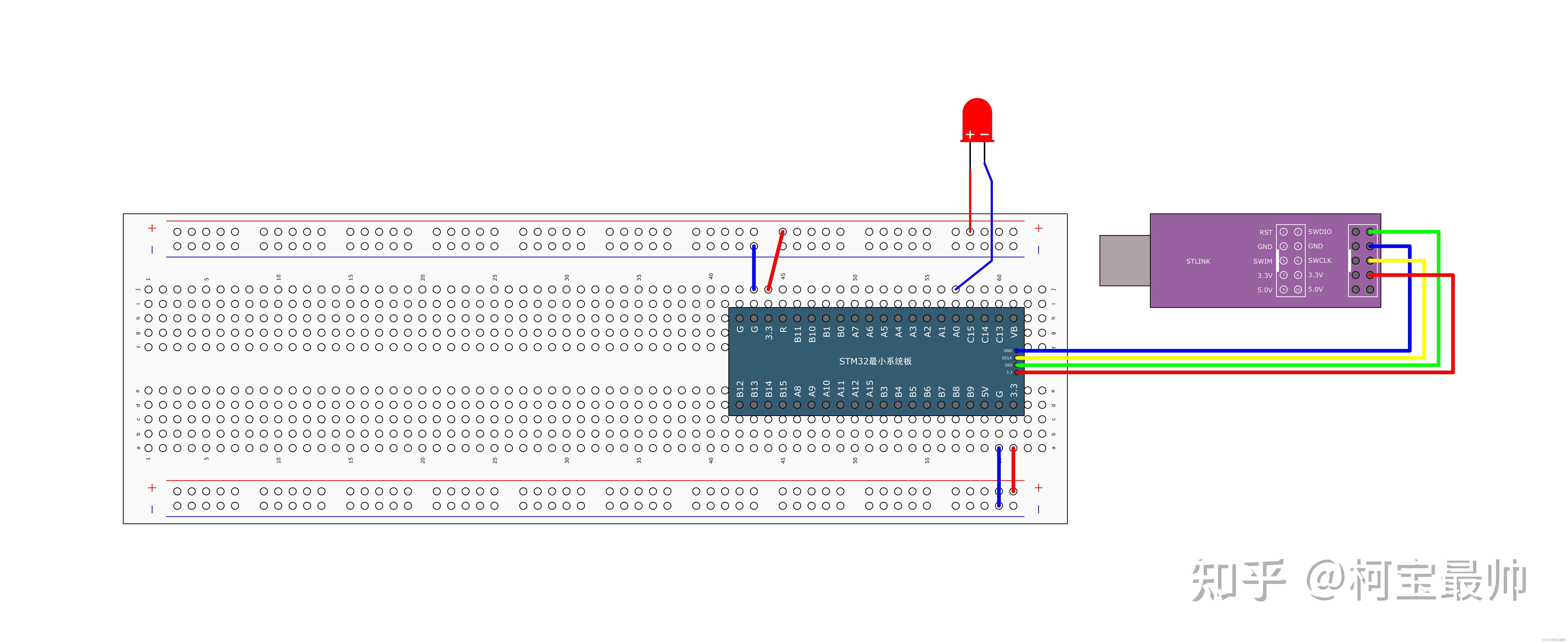  stm32 gpio 
