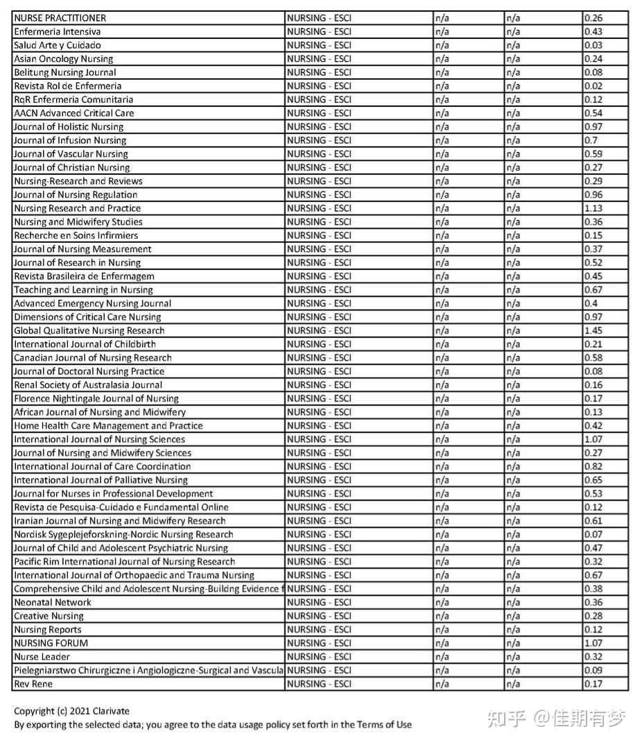 372間的31本期刊材料來源於網絡,如有侵權請聯繫.