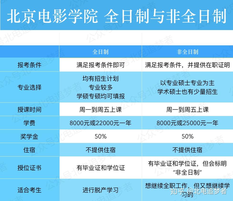 2023年北京电影学院录取分数线(2023-2024各专业最低录取分数线)_北京电影录取分数线2021_北京电影学院是分数线