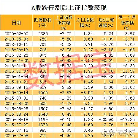 A股跌破3000点 | 14年前,3000点也曾离我们远去 - 知乎