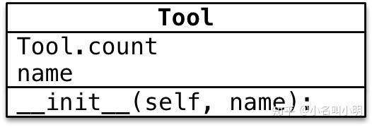 Python 的类其实是一个特殊的对象 知乎