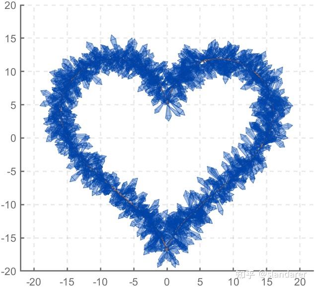 MATLAB | 如何使用MATLAB绘制浪漫的水晶爱心 - 知乎