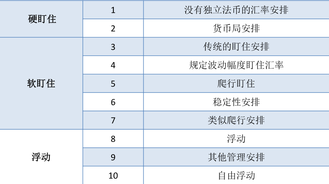 《国际金融》主要知识点——part01 国际货币体系