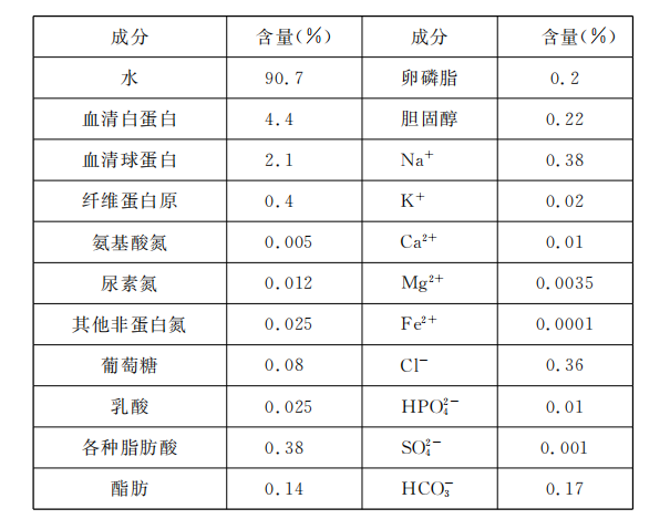 不帐∈痉陡咧信嘤帕2021年春季联赛(高二) 生物 