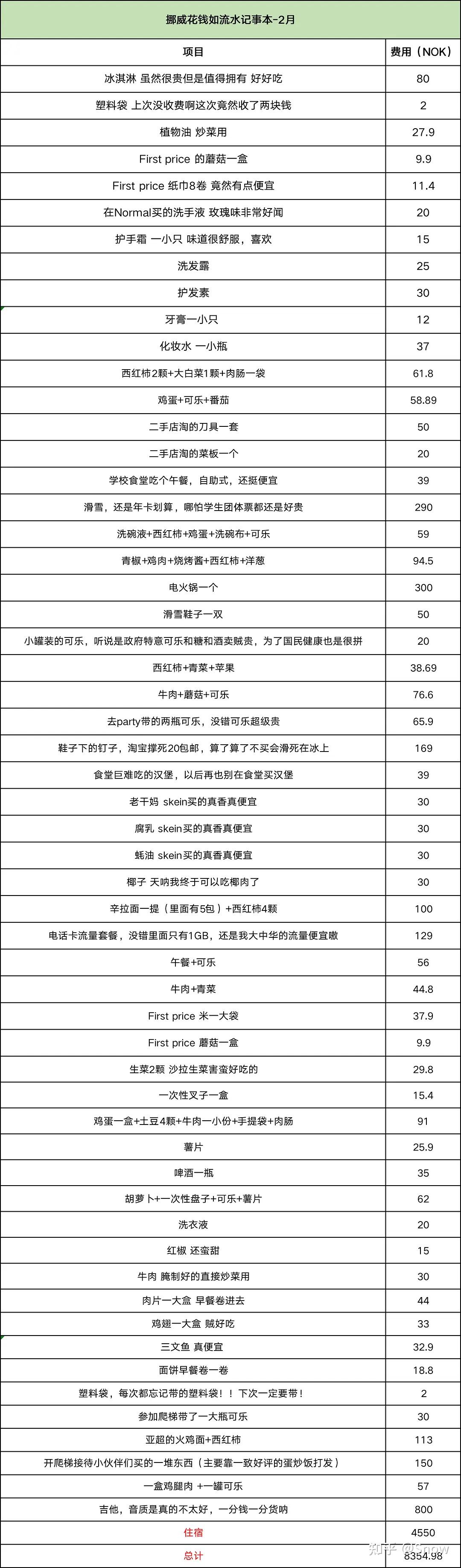 挪威留学/物价/日常生活二三事- 知乎