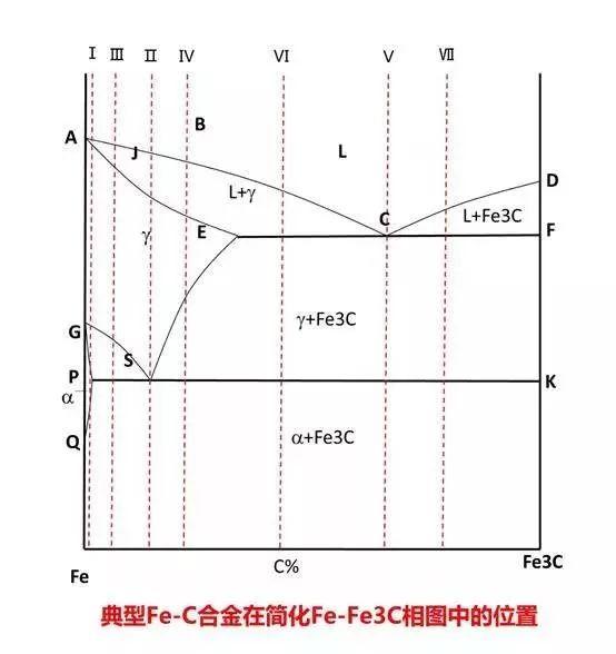 Fe_Fe3C相图详解图片