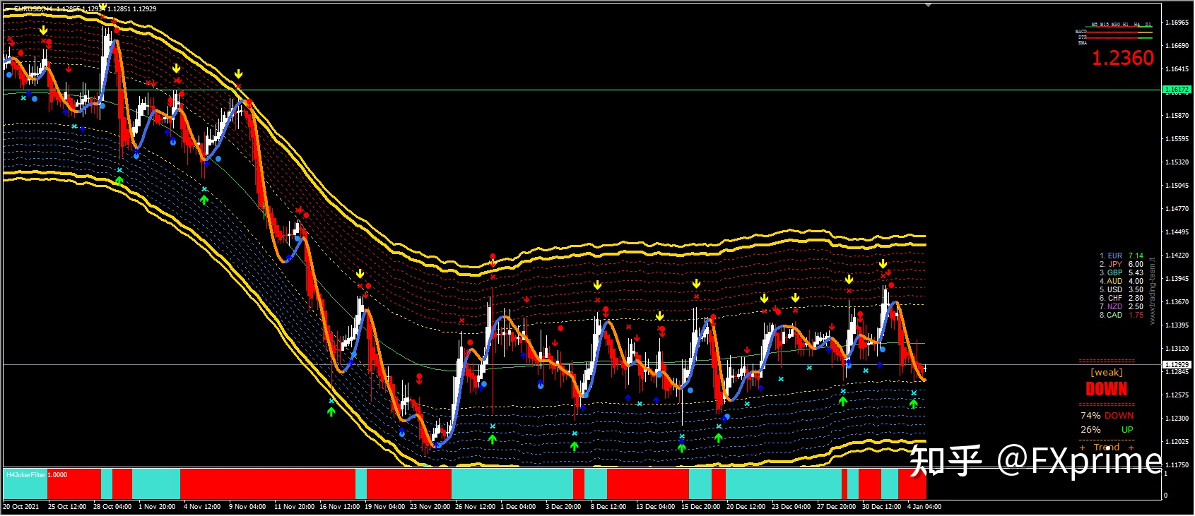 20220104 — 货币分析分析