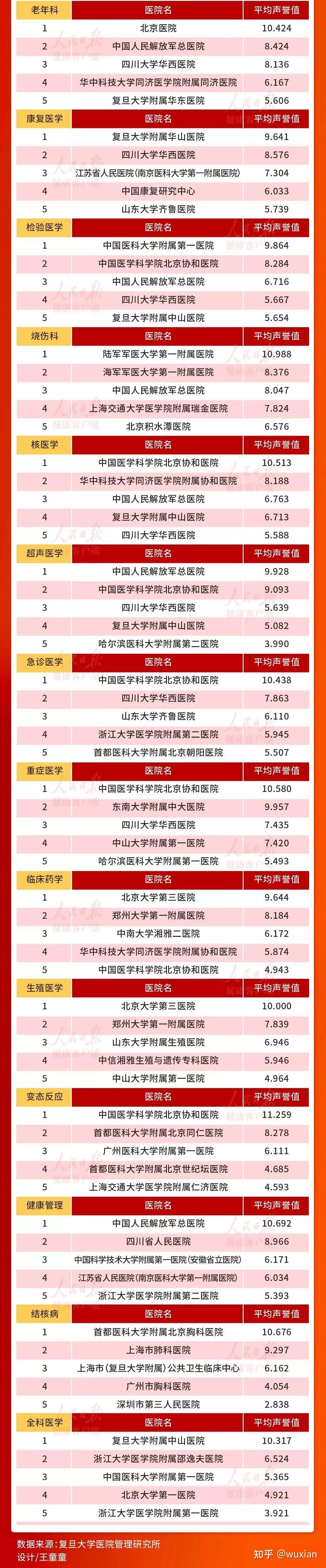 医学院校排名_各类医学院排名_院校医学排名前十名