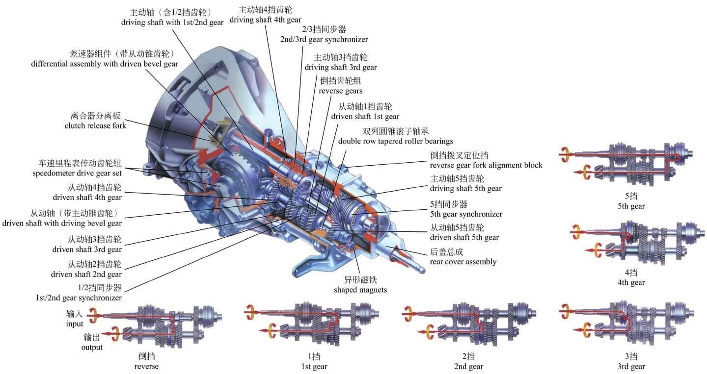 五菱宏光变速箱结构图图片