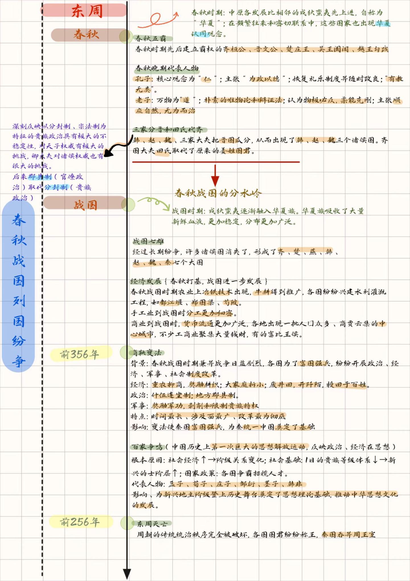 中国古代史大事年表(已完结) - 知乎