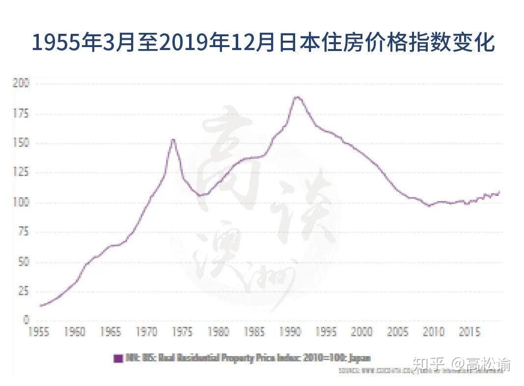 险了，澳洲出现二十年来首次通缩- 知乎