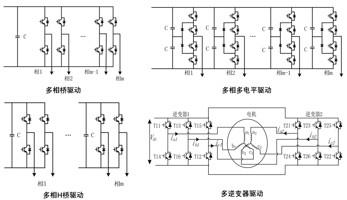 驅動系統多相橋驅動與多相多電平驅動都是由傳統三相橋驅動方式直接