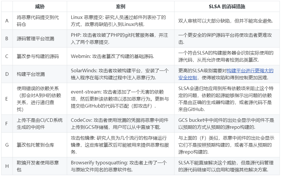 剖析供应链攻击的防范 剖析供应链攻击的防范