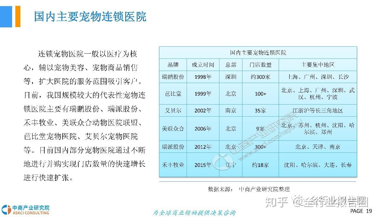 艾貝爾寵物醫院芭比堂動物醫院瑞派寵物瑞鵬股份國內寵物醫療重點企業