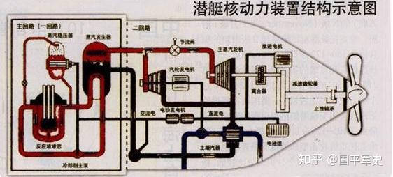 潜艇斯特林发动机原理图片