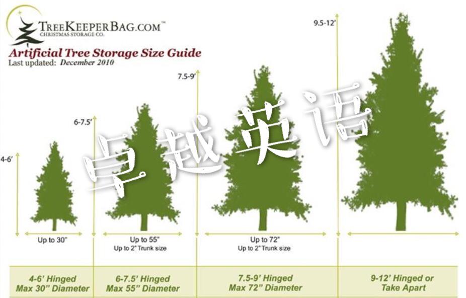 Di新题 答案参考 知乎, Artificial Tree Storage Size Guide