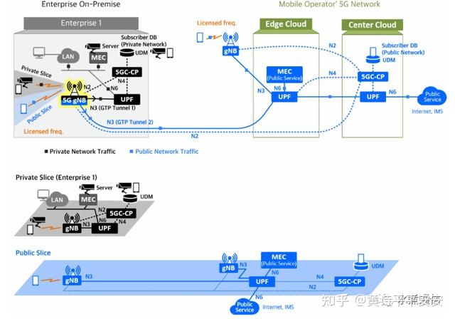 5g专网建设介绍 知乎