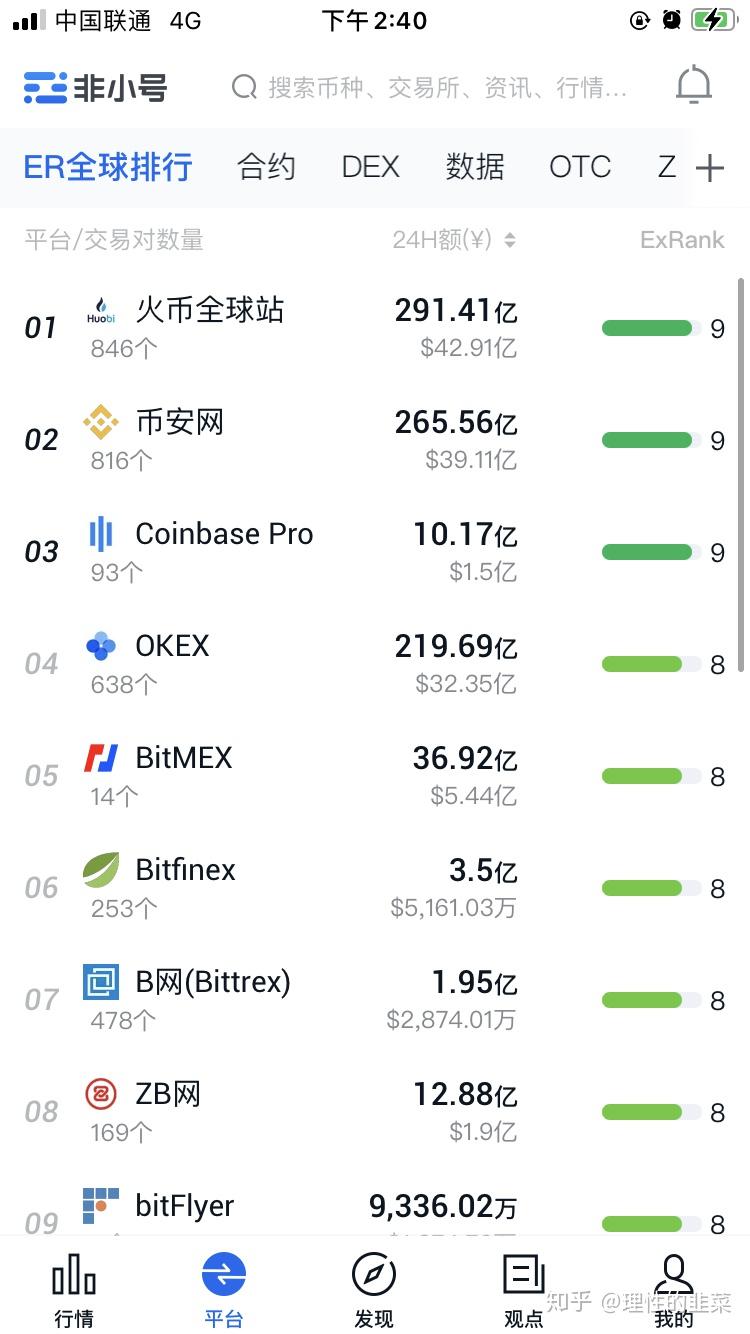 怎么投资虚拟币(投资虚拟币app)