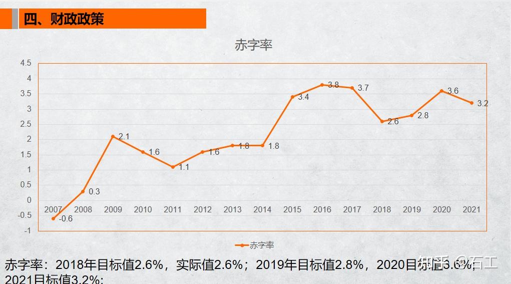 2021年两会gdp_2021年两会数据分析经济发展目标