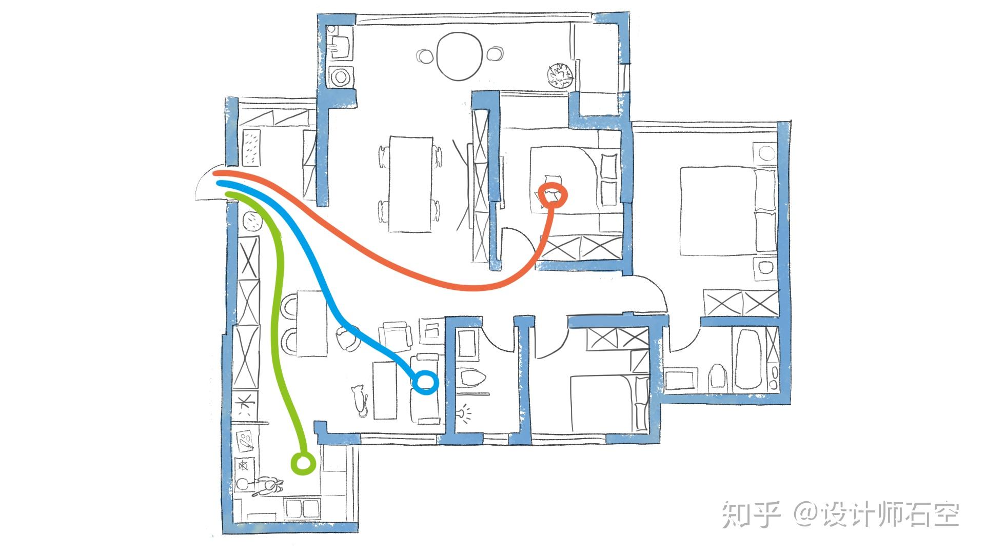怎样通过动线优化,提升居住体验? - 知乎