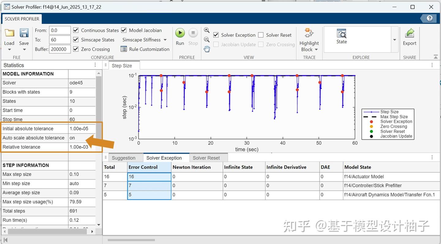 仿真加速：如何看懂 Solver Profile 的报告 - 知乎