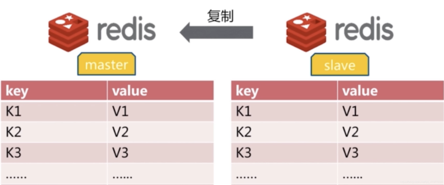 Redis主从复制与优化 - 知乎