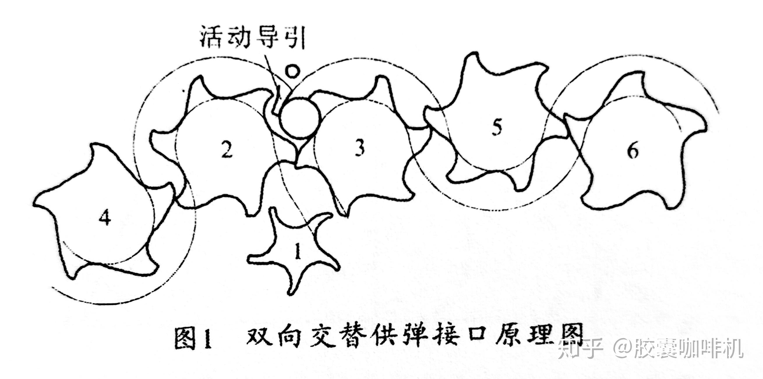 弹鼓供弹原理图片