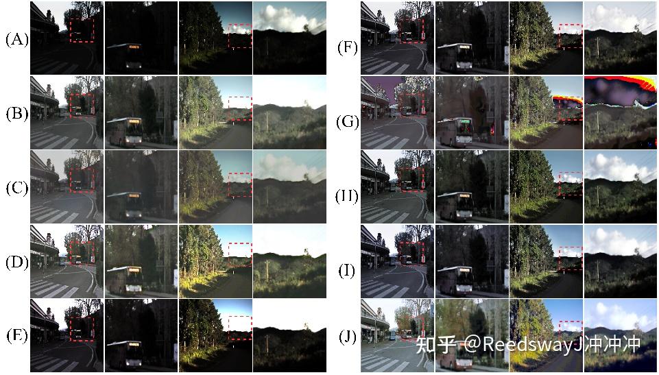 弱光图像增强算法(6大算法附程序)，一站式解决论文实验比较部分 - 知乎