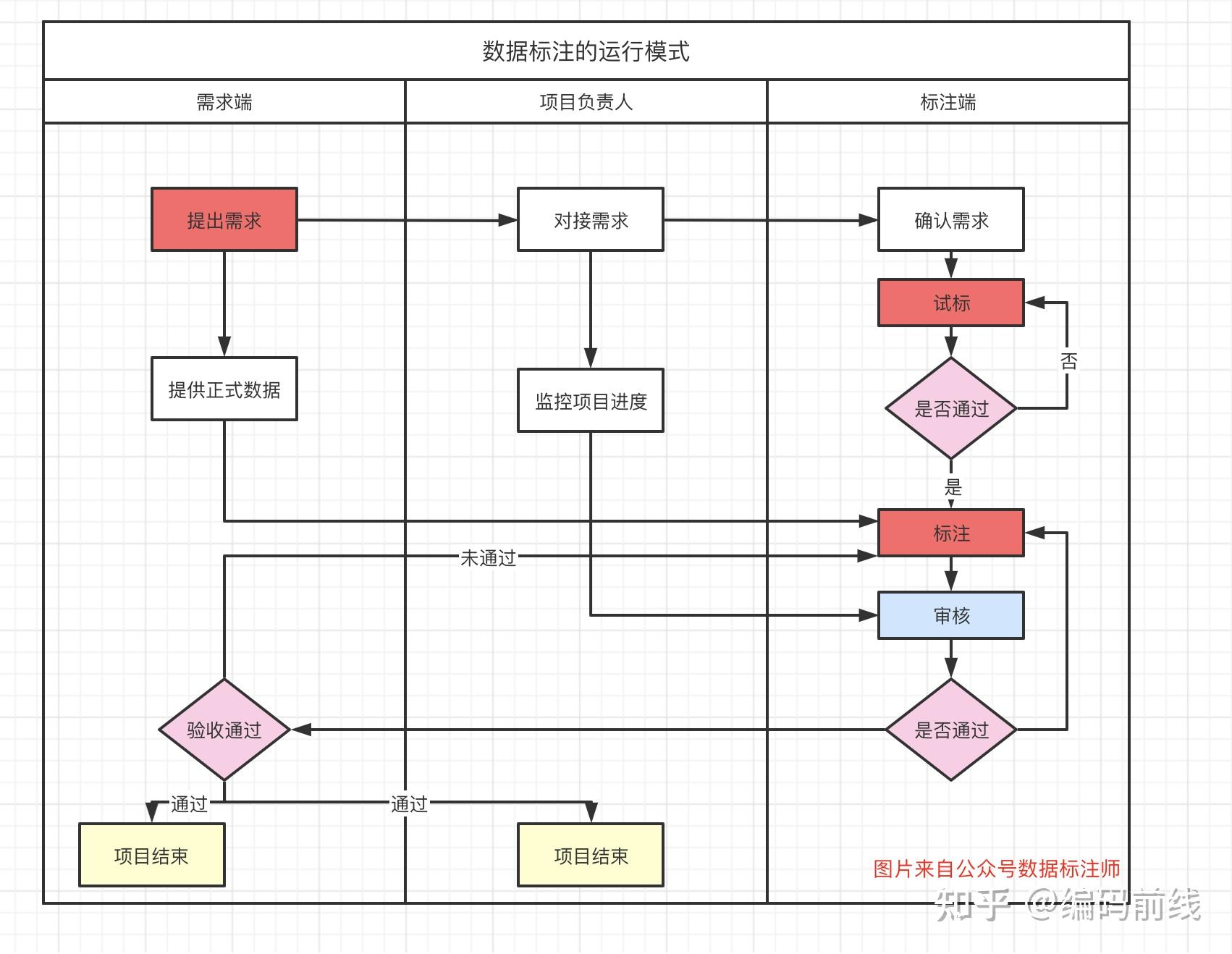 数据标注运行模式介绍