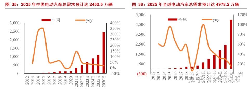 最具潜力的光电材料,钙钛矿:下一代光伏新势力,渐成崛起之势