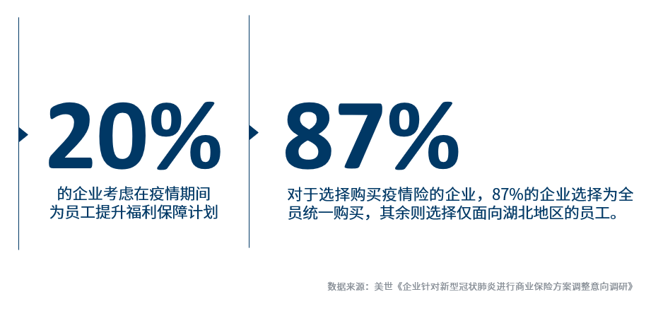 太古可口可樂的抗疫故事後疫情時代員工福利工作的反思