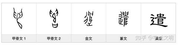 遣——每日一字·辶(辵)部字 - 知乎