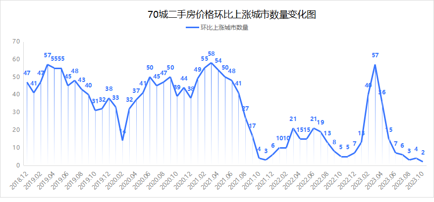 房价走势行情图片