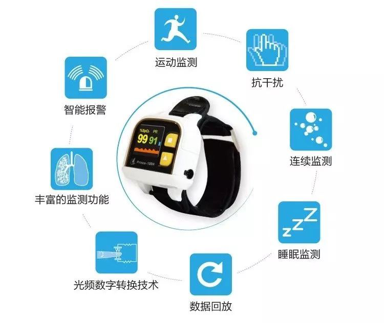 睡着后自我调节能力会降低,当呼吸道被阻塞后人不自觉,就容易导致缺氧