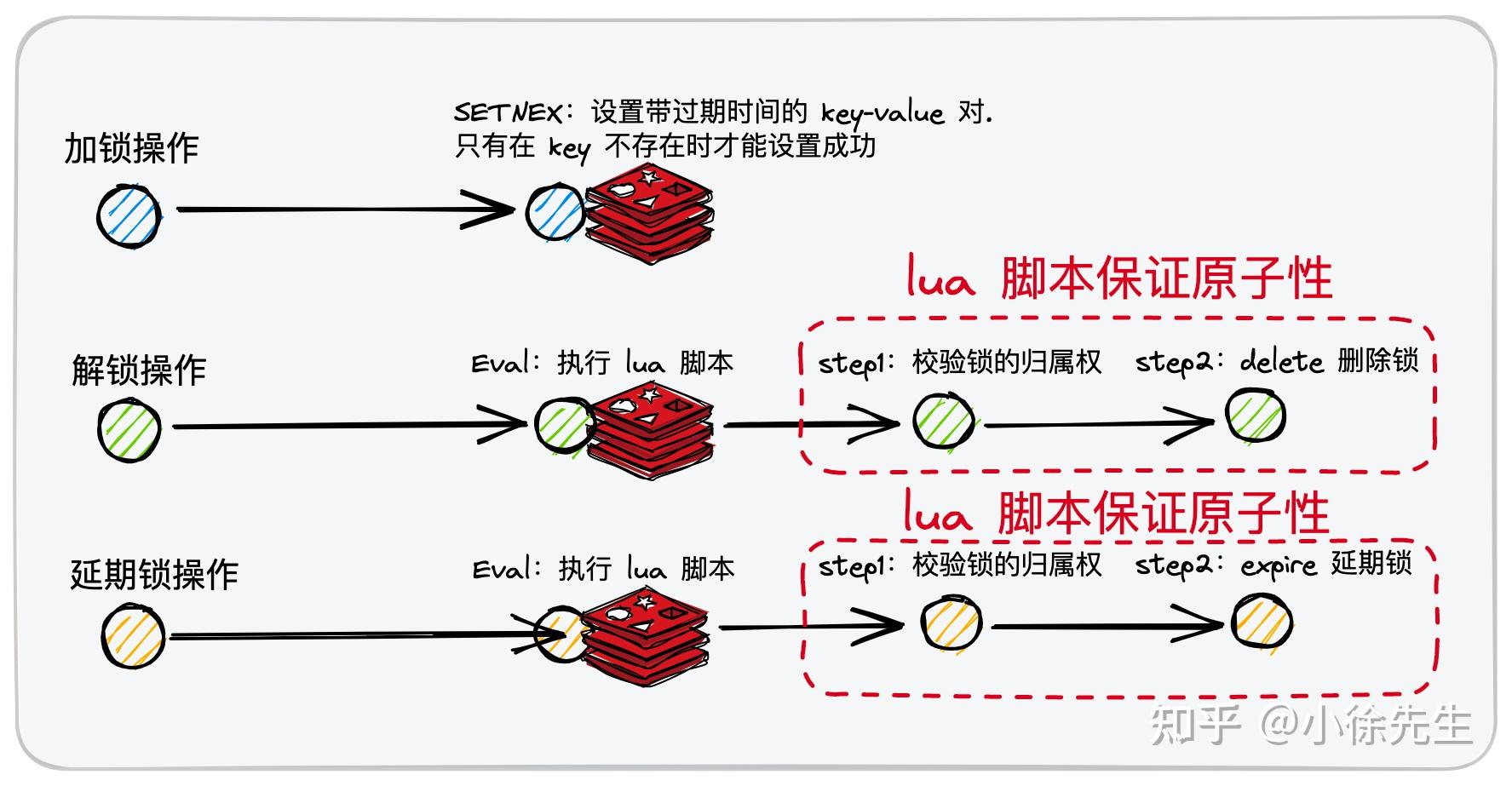 redis 分布式锁进阶篇 知乎