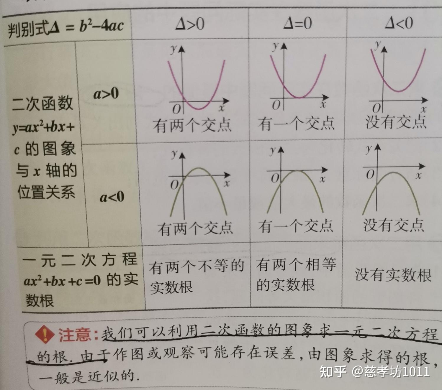 二次单项式图片