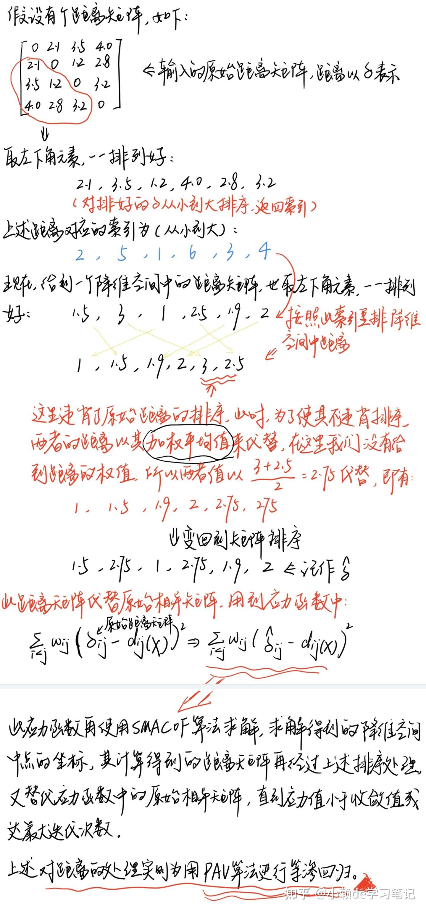 fig. a1. a depiction of the pool adjacent violators... 降维分析方法篇:NMDS - 知乎