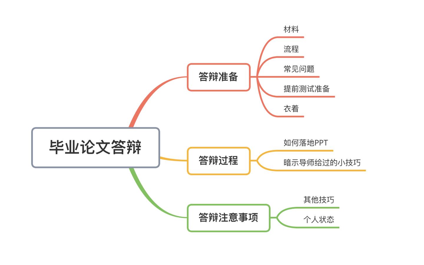 蓝白简约风电子商务专业毕业论文答辩解析PPT模板 _格调办公