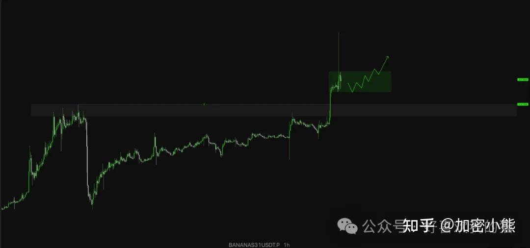 比特币10.9万遇阻,ETH三角诱多?Bananas、MAGIC、USELESS等山寨币关键点位解析! - 知乎