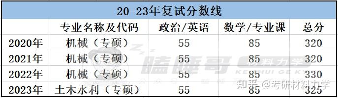 25考研进|浙江大学834/835材料力学报考指南详细整理(含建筑工程学院、工程师学院、航空航天学院、能源工程学院整体介绍+近3年复试录取数据 ...